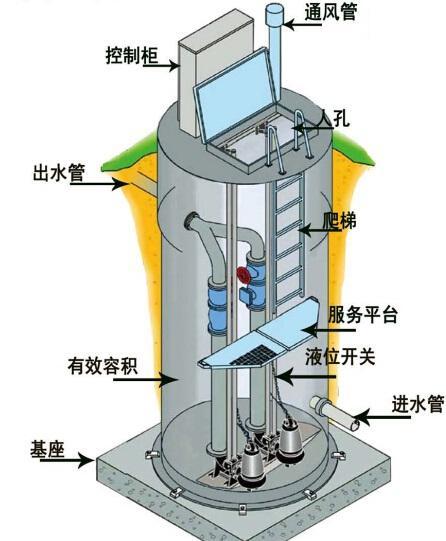 张掖地区一体化污水提升泵内部结构图